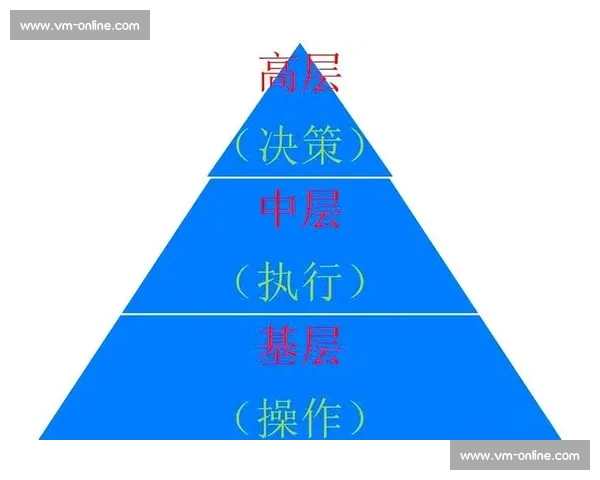 以快速决策为核心提升企业竞争力的策略与实践探讨