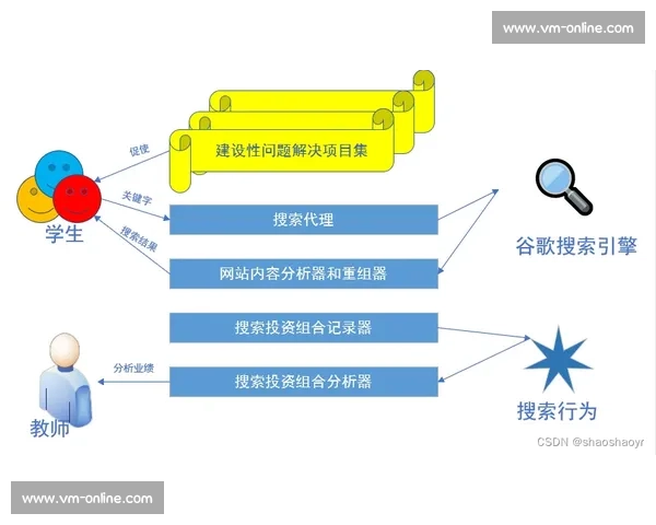 以提升个体认知与实践能力为核心的系统化学习策略研究