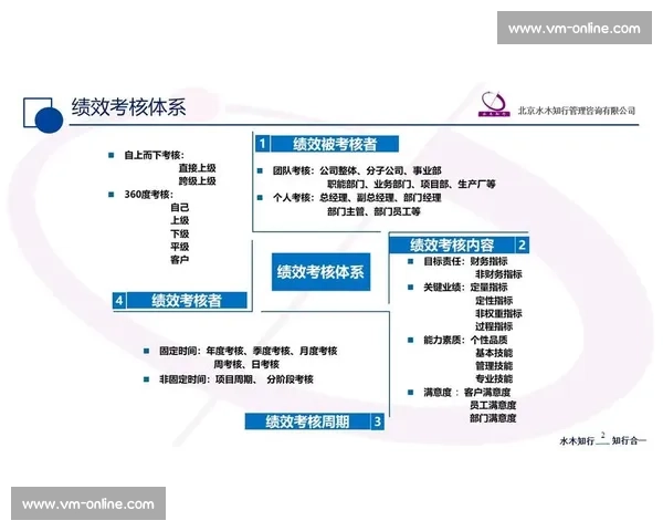 体育团队绩效与潜力综合评估体系研究与应用探索 体育团队绩效与潜力综合评估体系研究与应用探索