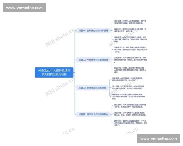 提升个人能力与职业竞争力的全面策略与实践指南